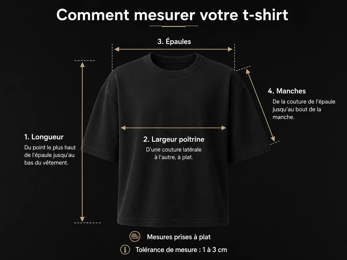Comment mesurer votre t-shirt : longueur, largeur poitrine, épaules et manches